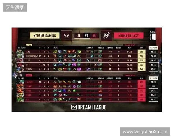 战胜心魔吧,小祥!梦幻联赛首日XG 2-0击败Nigma