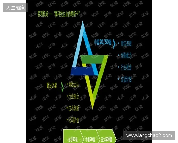 iM推荐的明日之星fnl何许人也?