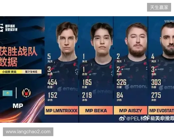 官宣：BC.Game签约ScrunK担任战队分析师